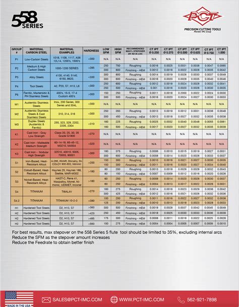 speeds and feeds cheat sheet